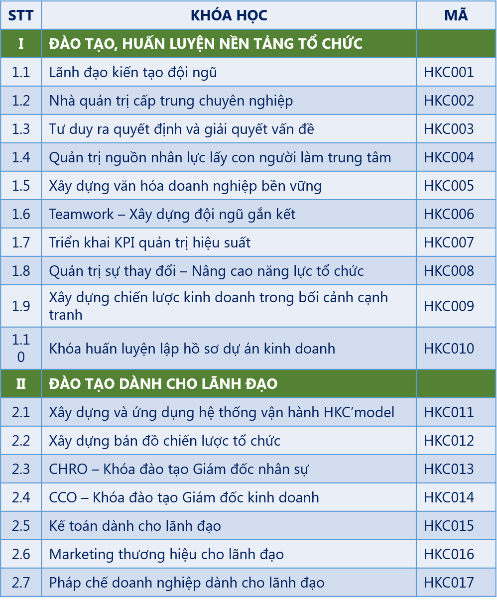 Chi tiết các khóa đào tạo 1