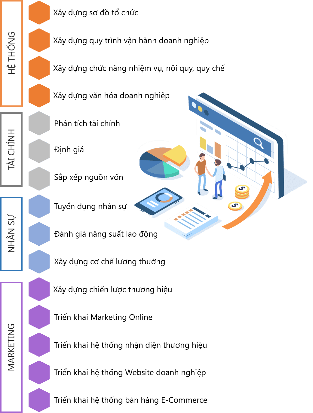 sản phẩm tư vấn